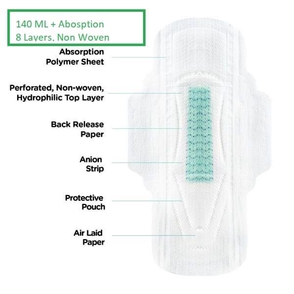 Sanitary napkin structure